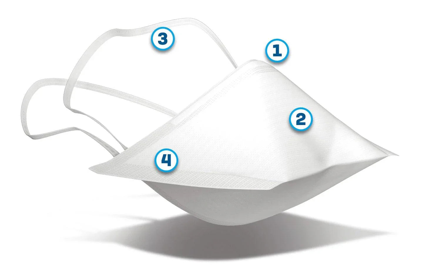 Medicom Architect Pro Surgical 95PFE-L2 Respirator